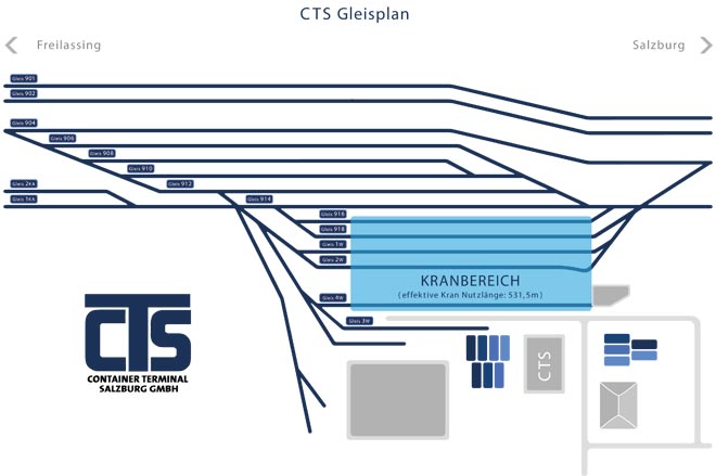 CTS Track plan
Terminalstrasse 2